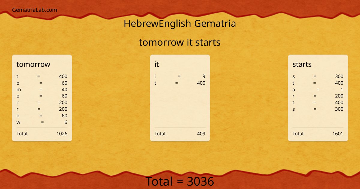 tomorrow it starts in hebrewEnglish Gematria